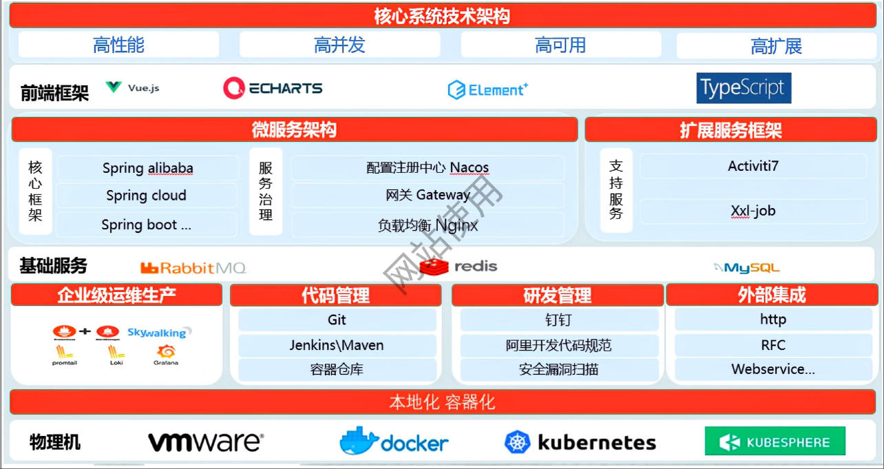 汽车技术