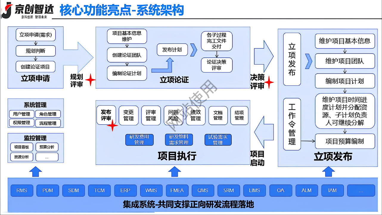 产品功能架构概览