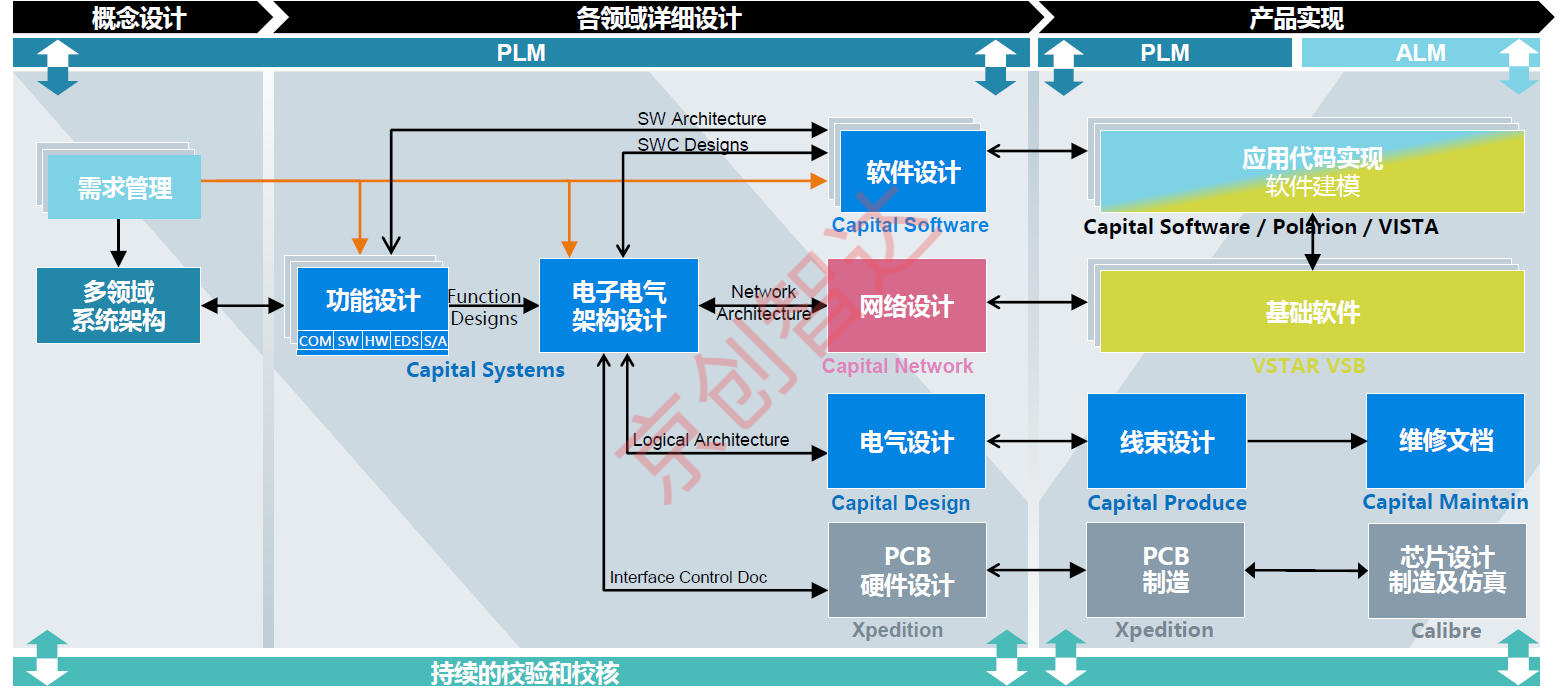非标自动化设计方案